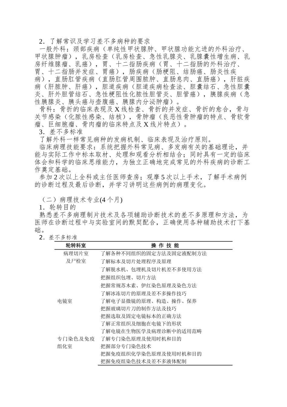P16临床病理科医师培养标准-临床病理科住院医师培养方案_第2页