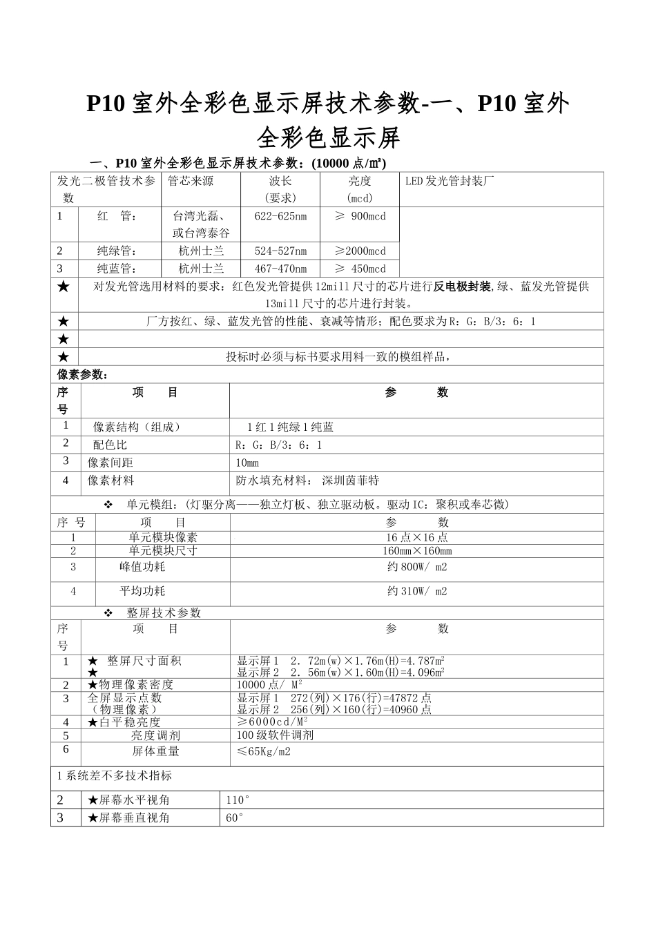 P10室外全彩色显示屏技术参数-一、P10室外全彩色显示屏_第1页