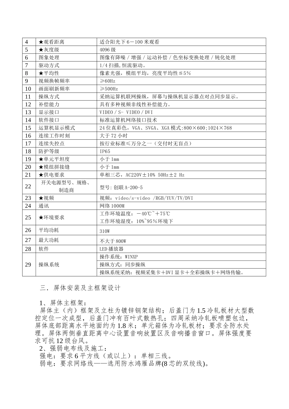 P10室外全彩色显示屏技术参数-一、P10室外全彩色显示屏_第2页