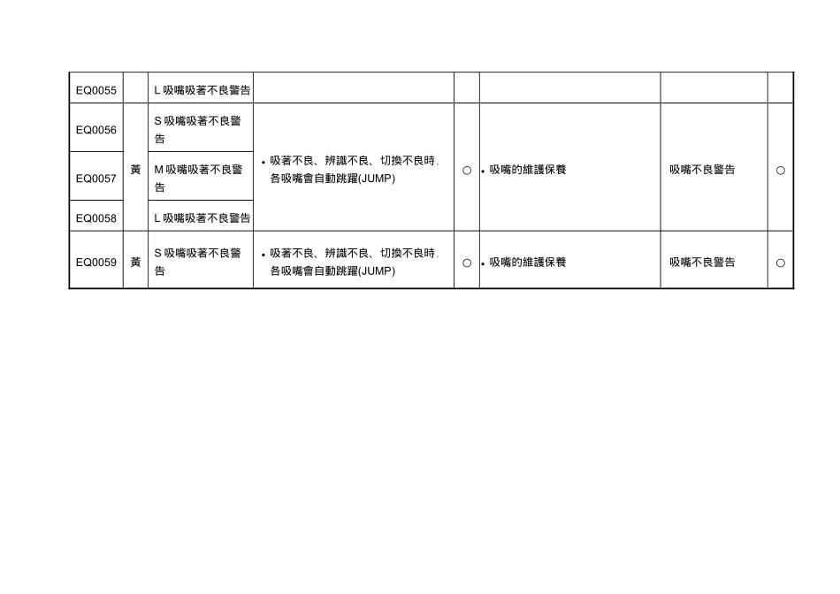 Panasonic-自我诊断错误讯息_第2页