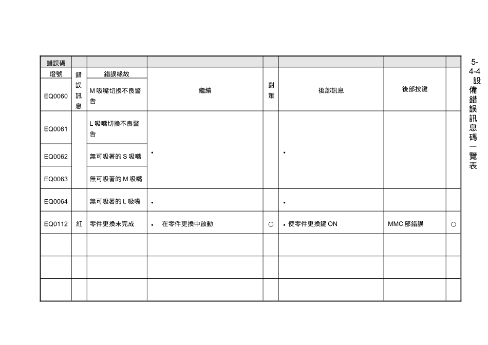 Panasonic-自我诊断错误讯息_第3页