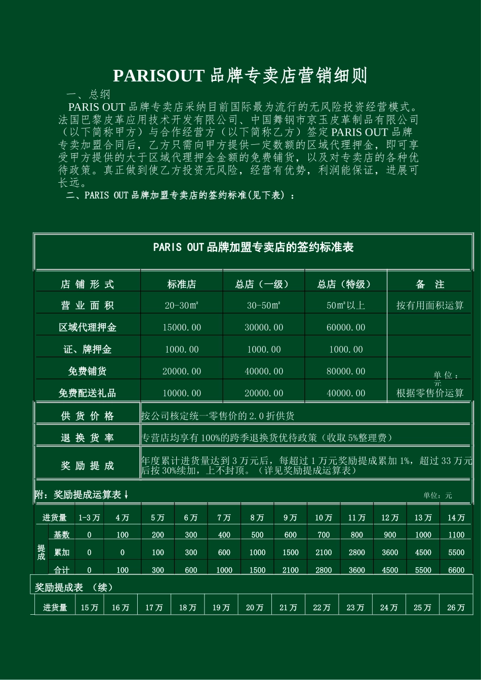 PARISOUT品牌专卖店营销细则_第1页