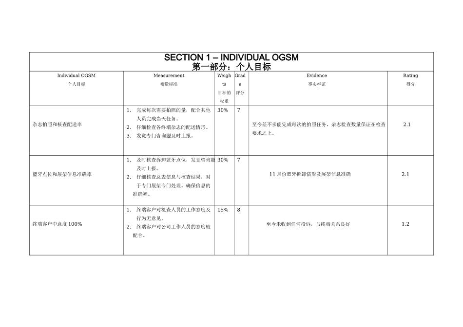PAS绩效评估表-员工_第2页