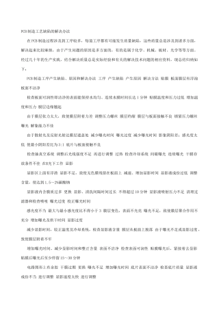 pcb制造工艺缺陷的解决办法