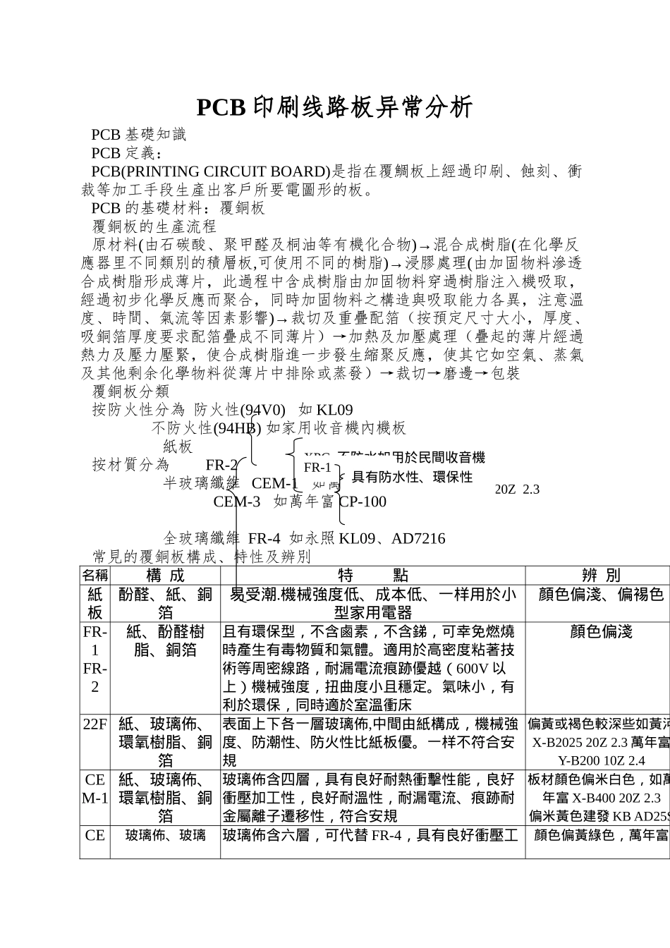 PCB印刷线路板异常分析_第1页