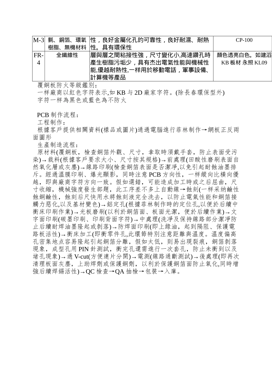 PCB印刷线路板异常分析_第2页
