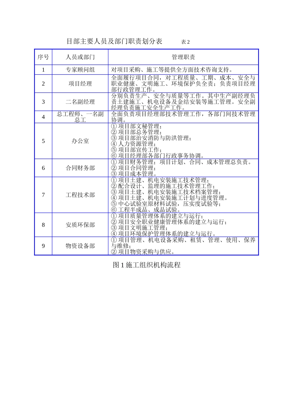 pccp管穿河施工组织设计_第3页