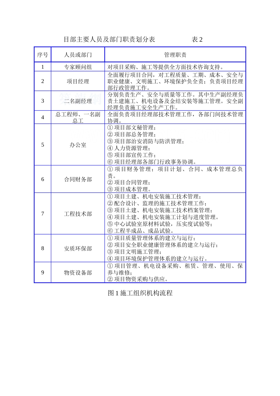 pccp管线穿河工程施工组织设计_第3页