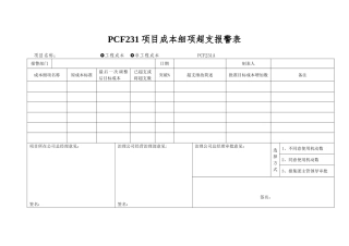 PCF231项目成本细项超支报警表