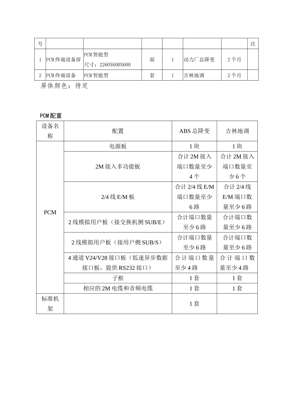 PCM设备订货技术规范_第2页