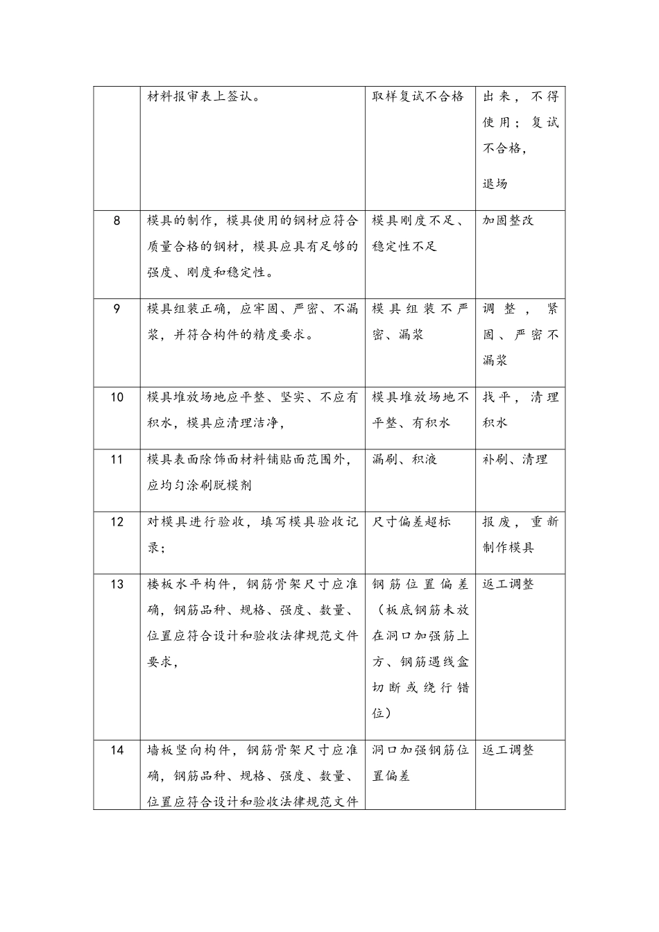 PC装配式构件生产可能出现的问题与监理控制措施_第2页