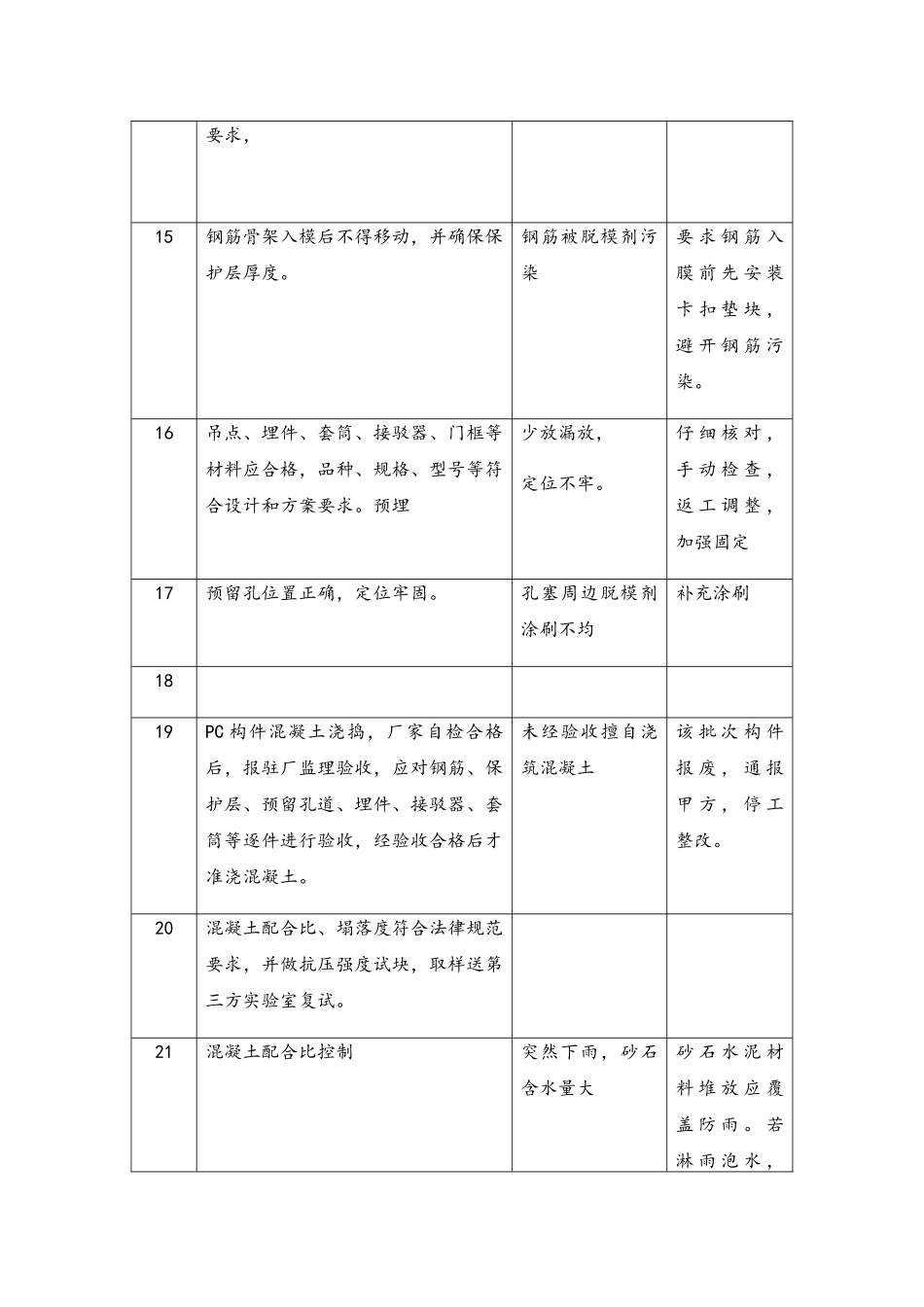 PC装配式构件生产可能出现的问题与监理控制措施_第3页