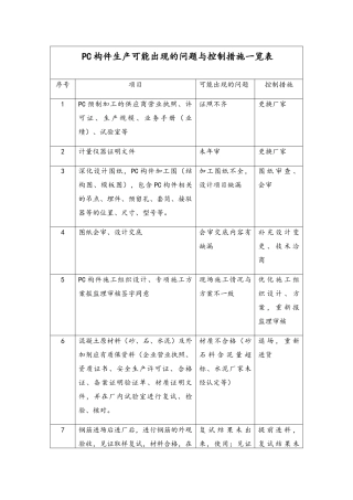 PC装配式构件生产可能出现的问题与监理控制措施