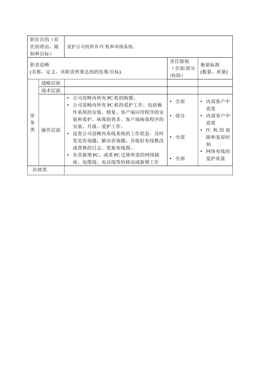 pc维修员岗位说明书_第2页