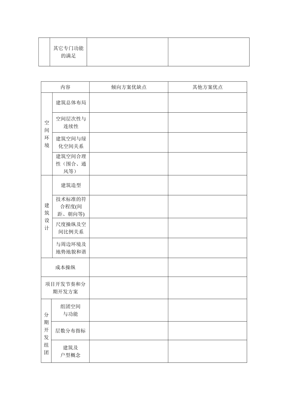 PDF101项目规划设计方案简评表_第2页