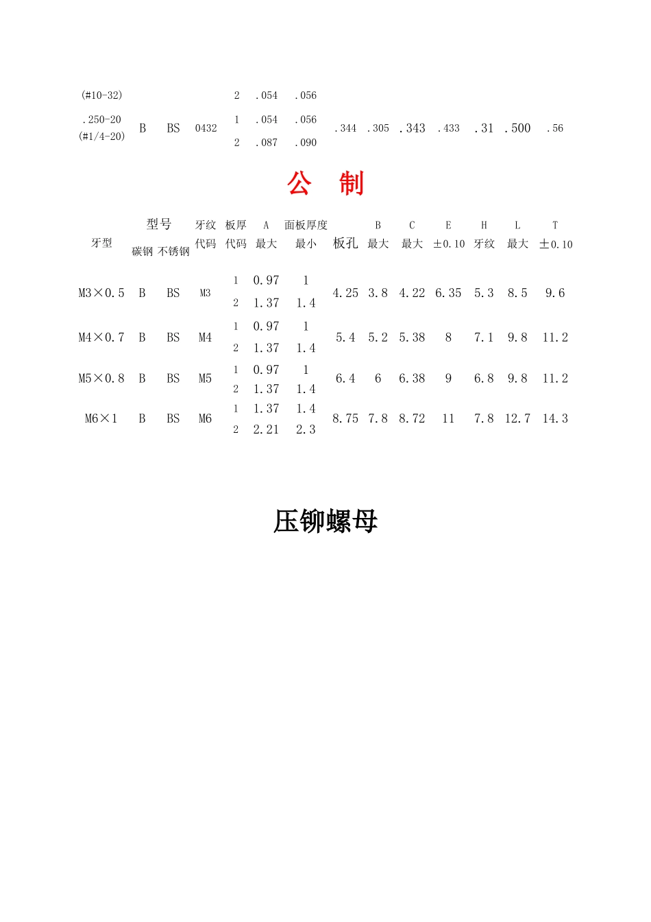 PEM压铆螺母常用规格_第2页