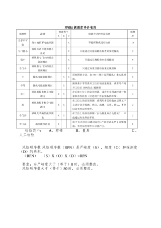 PFMEA探测度评价准则