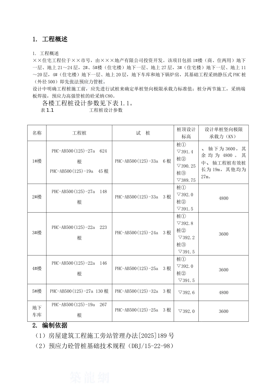 phc500高强预应力砼c80管桩施工旁站方案_第1页