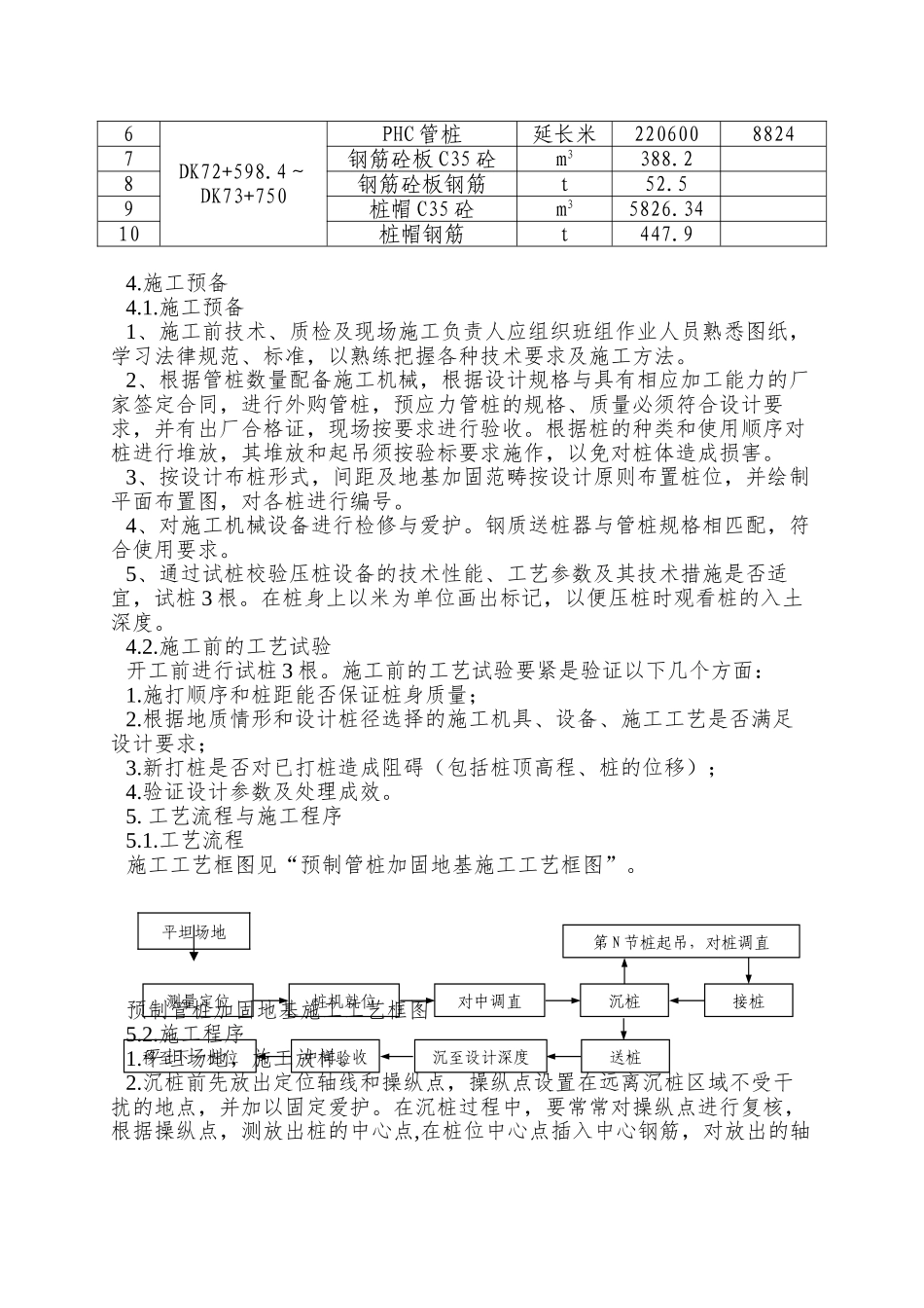 PHC管桩专项施工方案_第3页