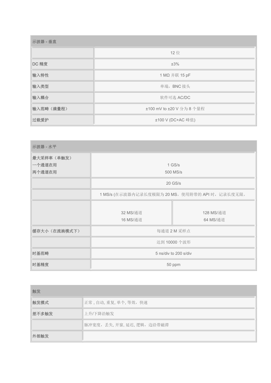 Pico示波器5000系列产品说明书_第3页