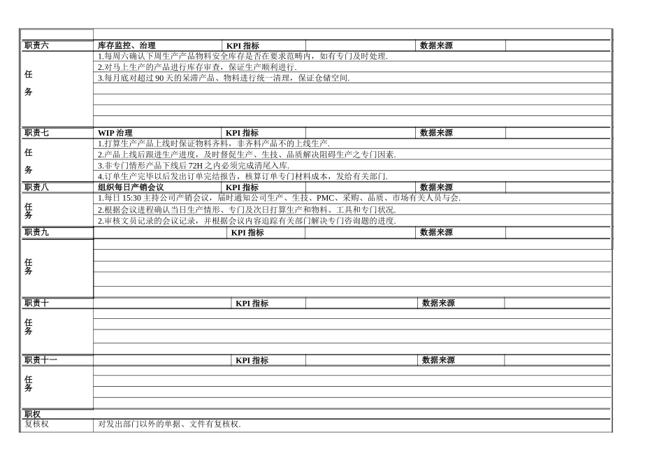 PMC专员岗位作业指导书_第3页