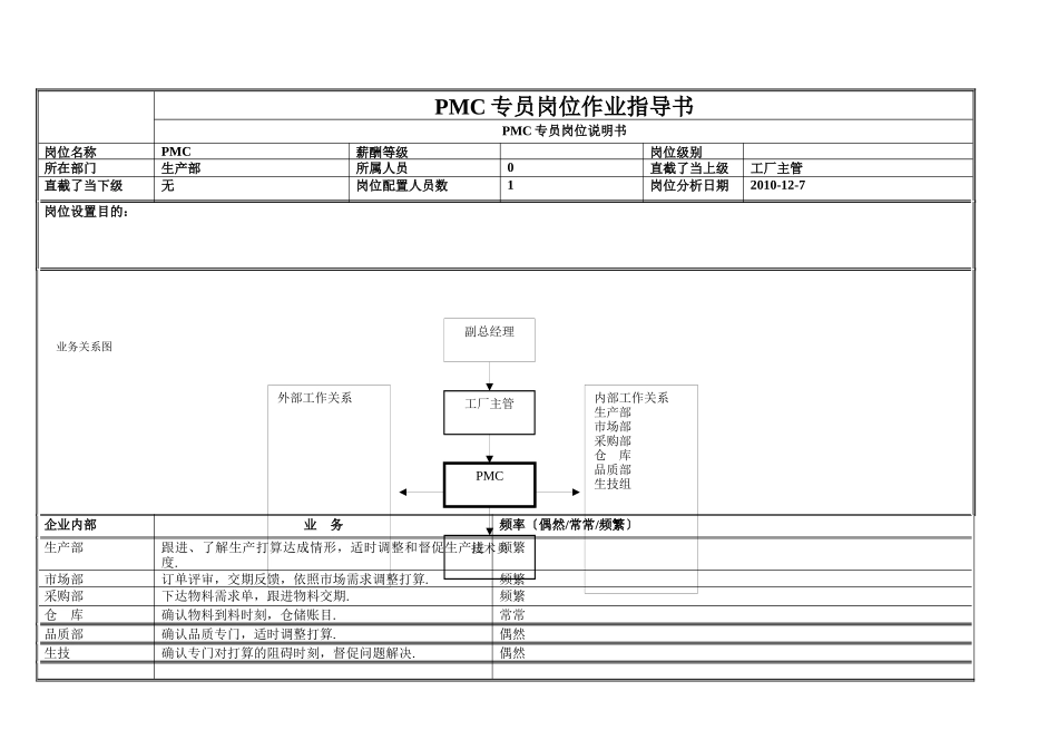PMC专员岗位作业指导书_第1页