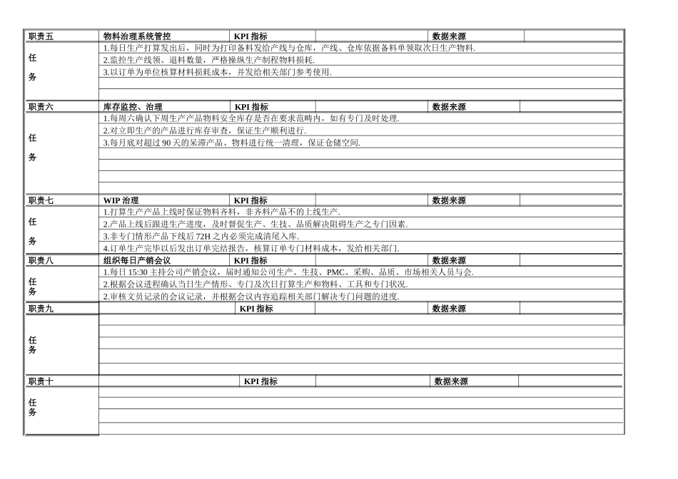 PMC专员岗位作业指导书_第3页