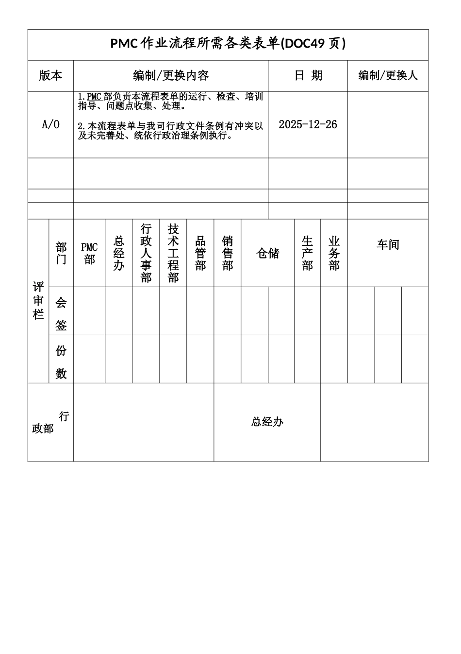 PMC作业流程所需各类表单_第1页