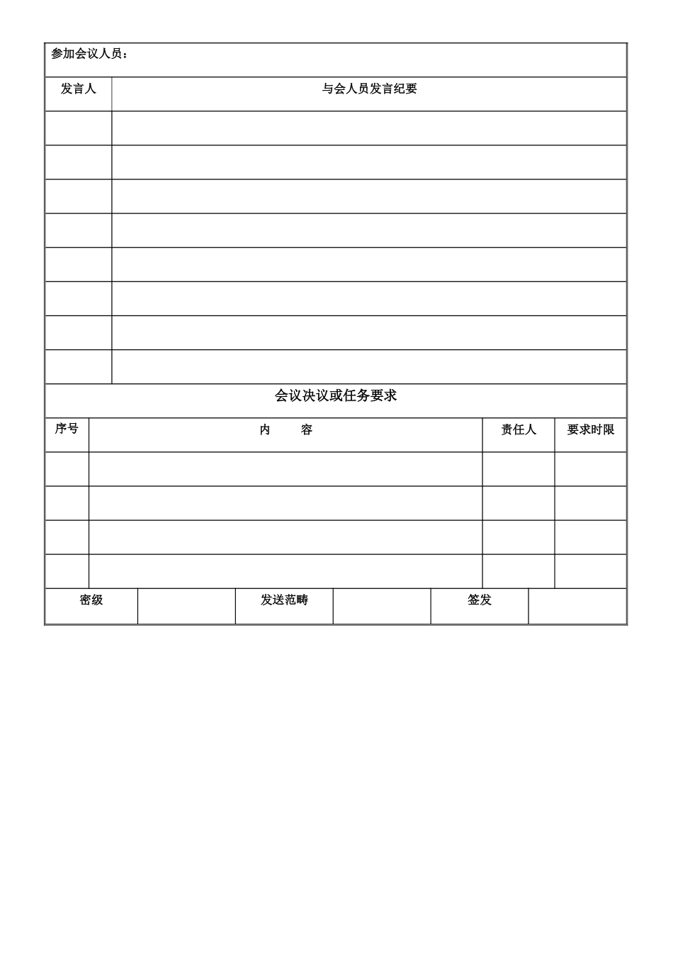 PMC作业流程所需各类表单_第3页