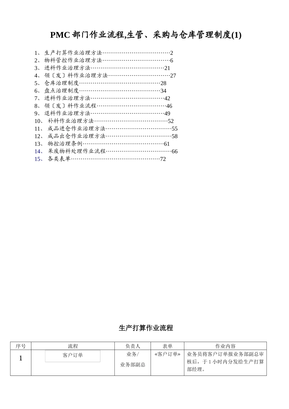 PMC部门作业流程-生管、采购与仓库管理制度_第1页