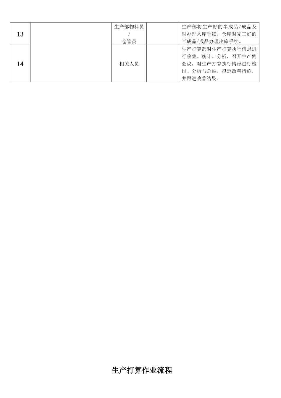 PMC部门作业流程-生管、采购与仓库管理制度_第3页