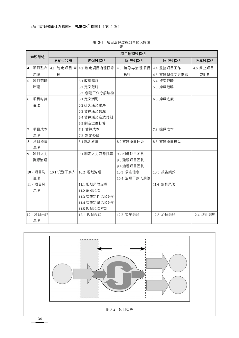 PMP项目管理过程图_第3页