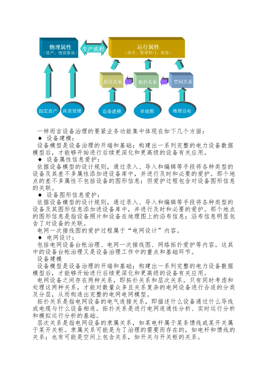 PMS设备模块维护说明_第2页