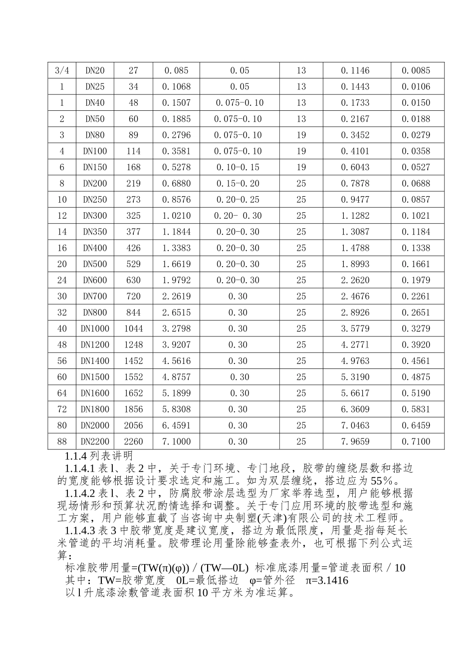 Poly-Coat-760型防腐胶带设计、施工、验收规范_第2页
