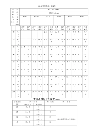 pp-r管规格尺寸及偏差、管件承口尺寸及偏差
