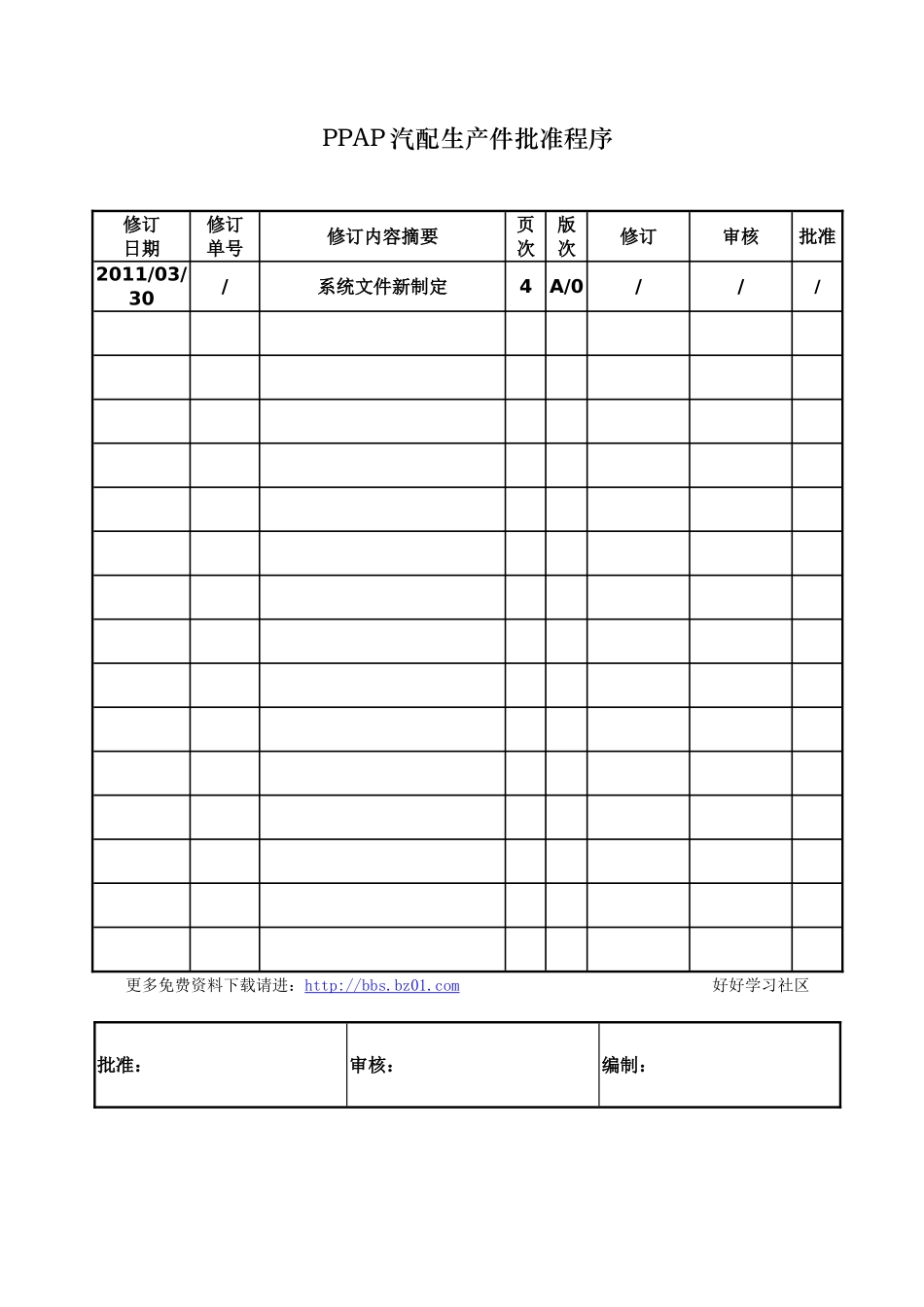 PPAP汽配生产件批准程序_第1页