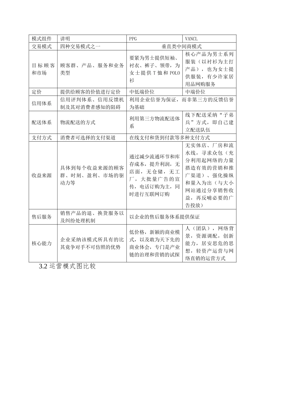 ppg和vanclB2C商业模式比较研究_第3页