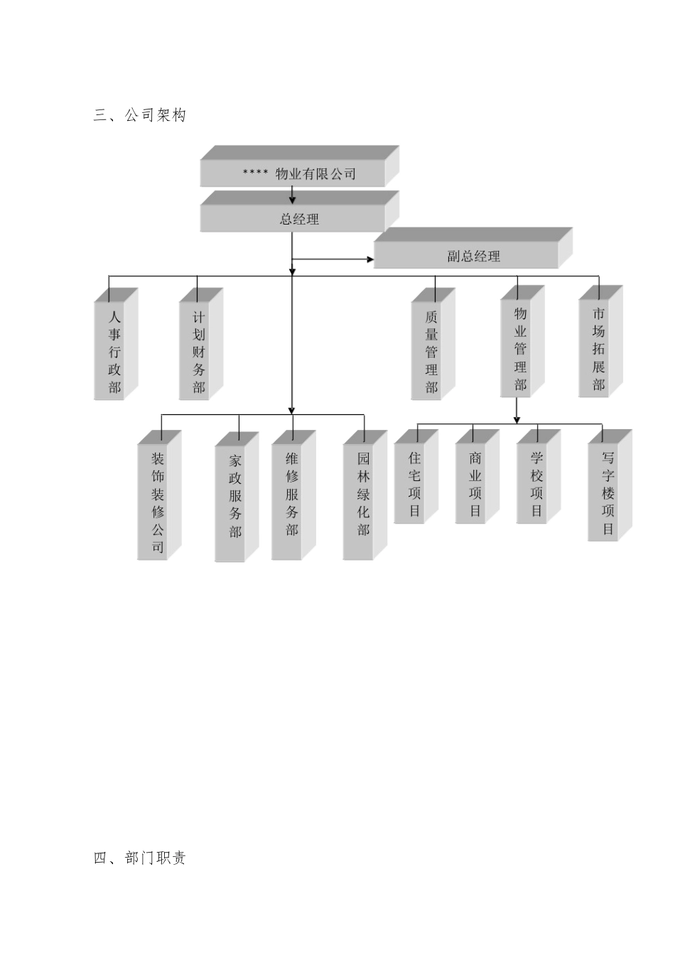 ppp项目校园物业管理方案_第3页