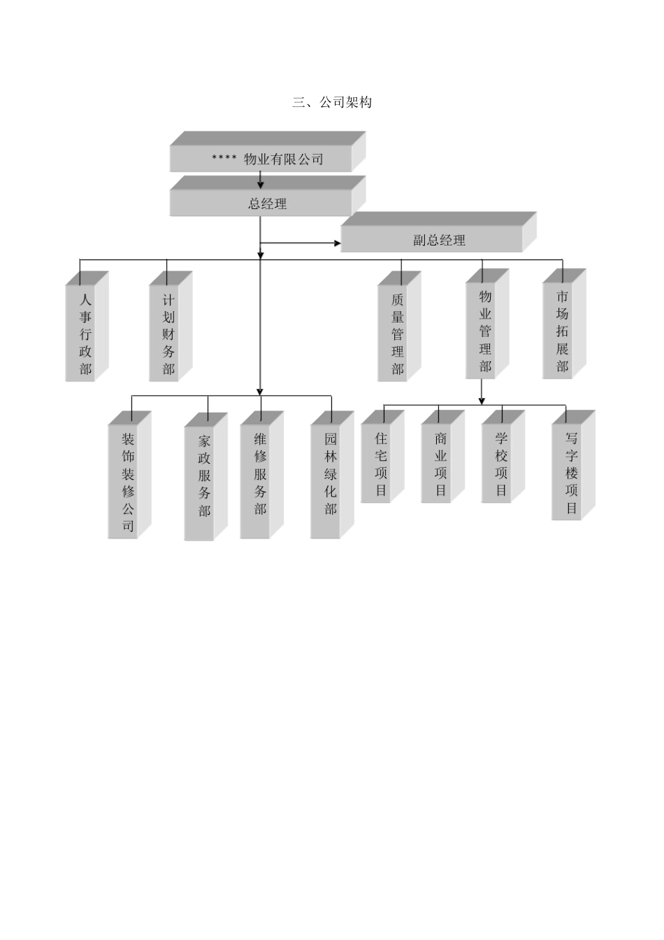 ppp项目校园物业管理方案_第3页