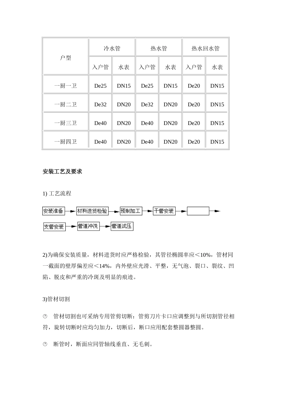 ppr空调水管施工方案_第2页