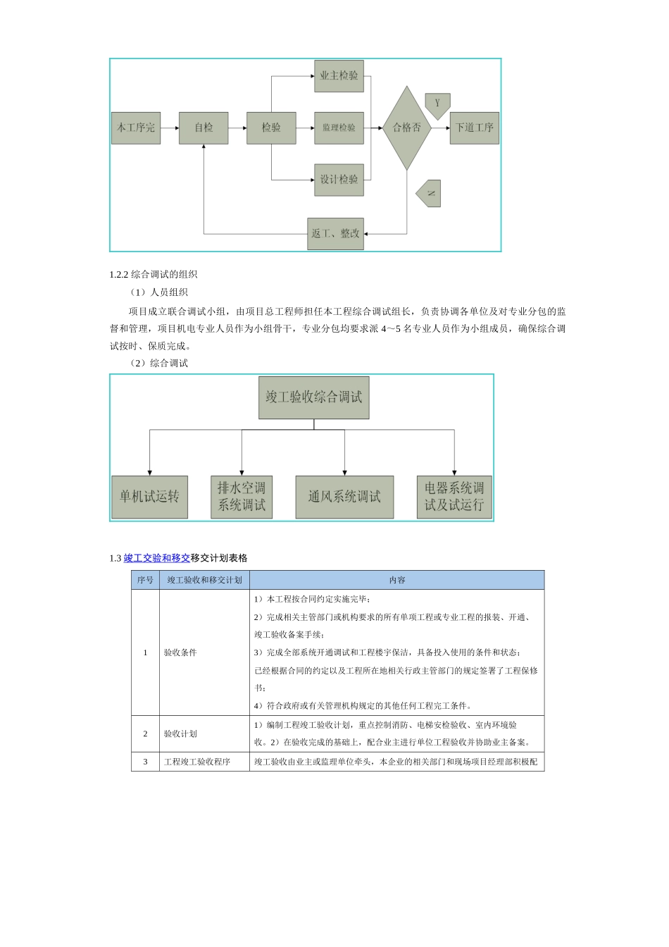 PPP项目验收及移交管理方案_第2页