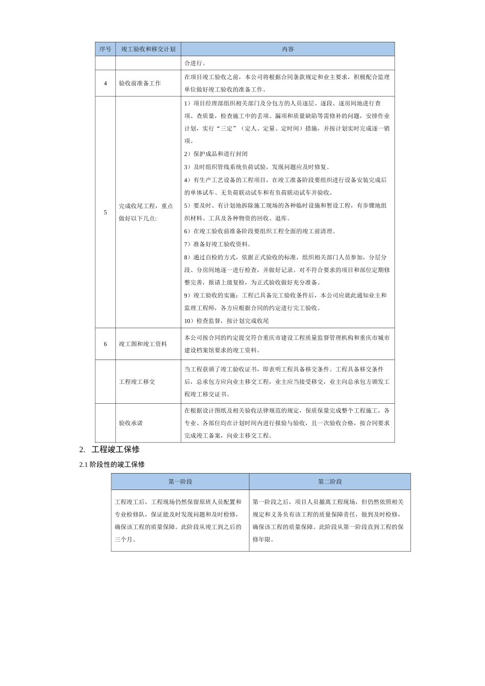 PPP项目验收及移交管理方案_第3页