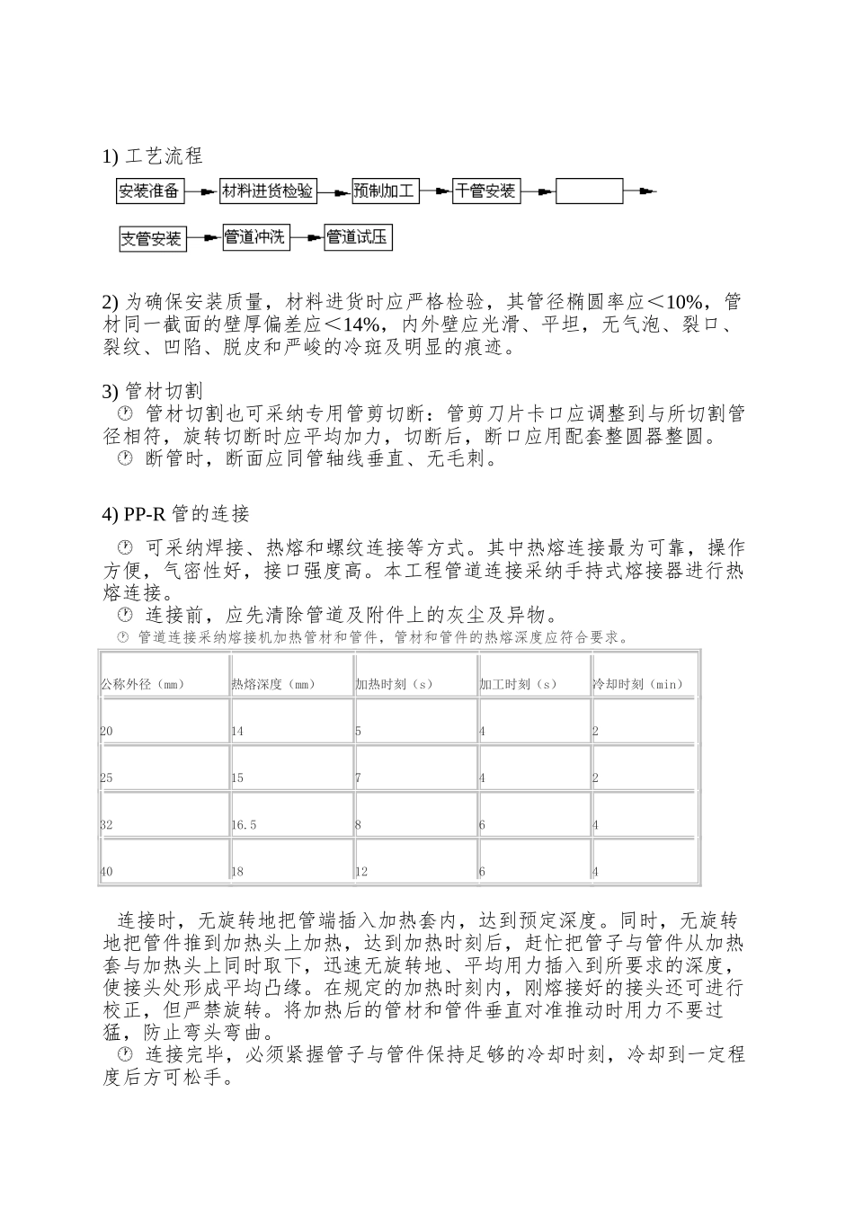 PPR水管施工组织设计方案_第2页