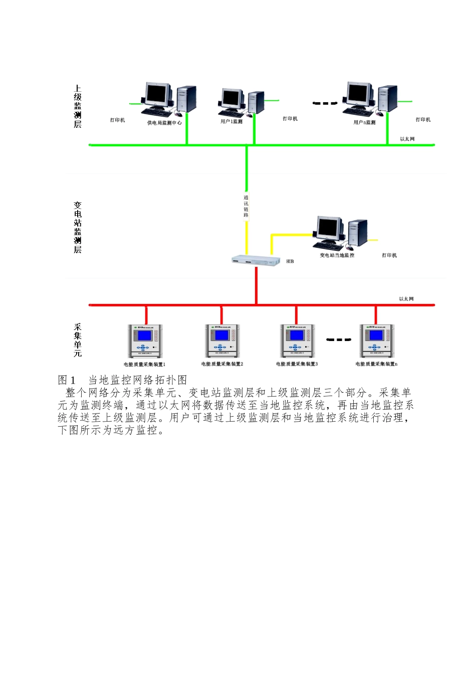 PQD7000电能质量在线监控系统使用说明新_第3页