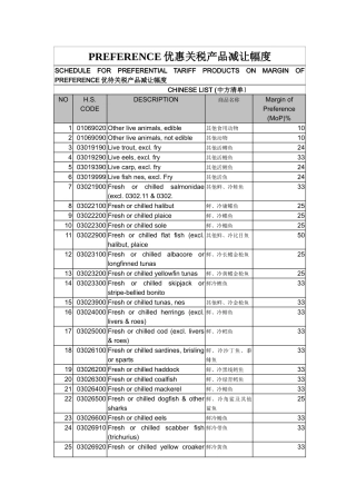 PREFERENCE优惠关税产品减让幅度
