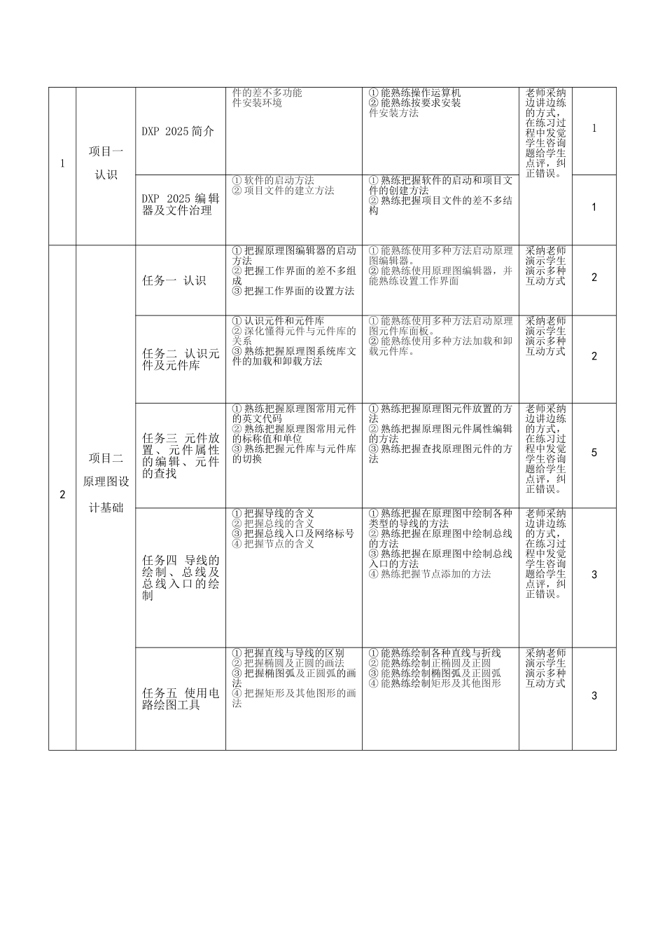 protel专业和课程标准格式_第2页