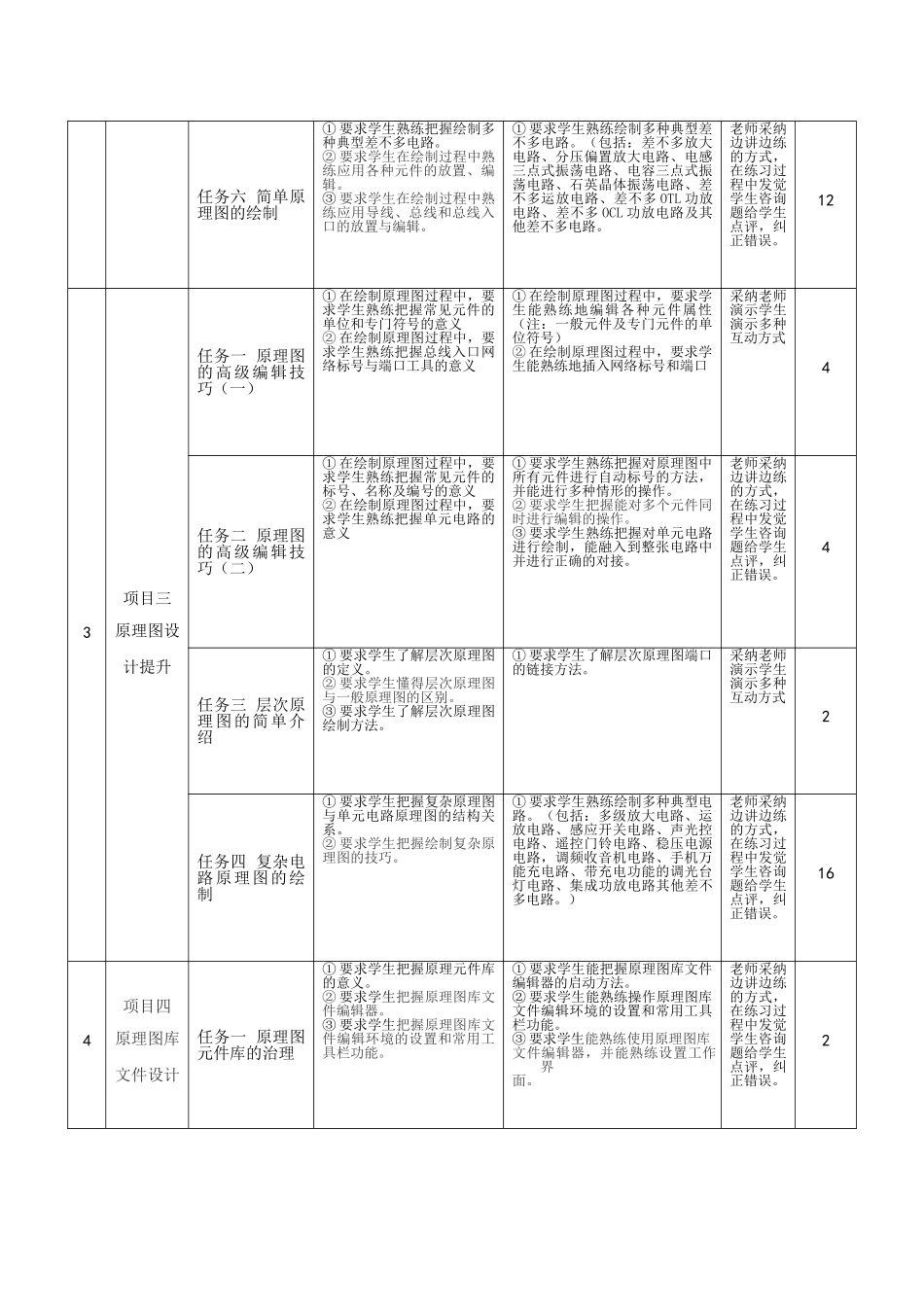 protel专业和课程标准格式_第3页