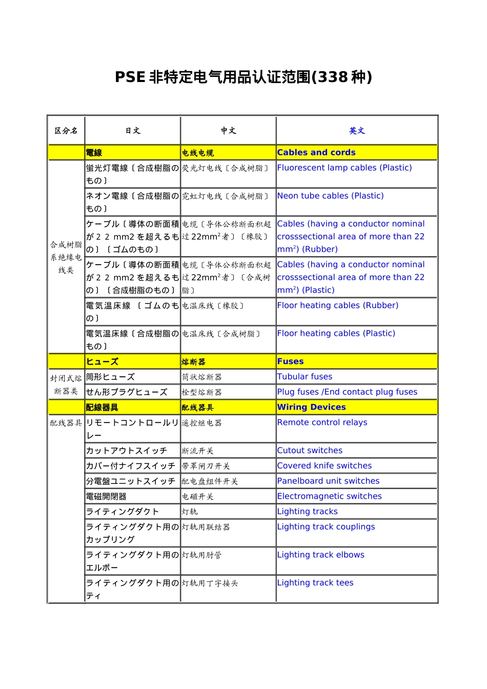 PSE非特定电气用品认证范围_第1页