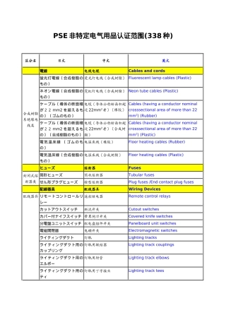 PSE非特定电气用品认证范围