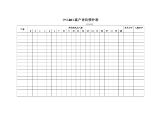 PSF403客户来访统计表